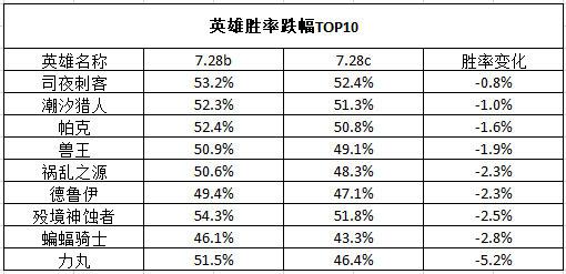 JDG是否在放任HY现象的蔓延